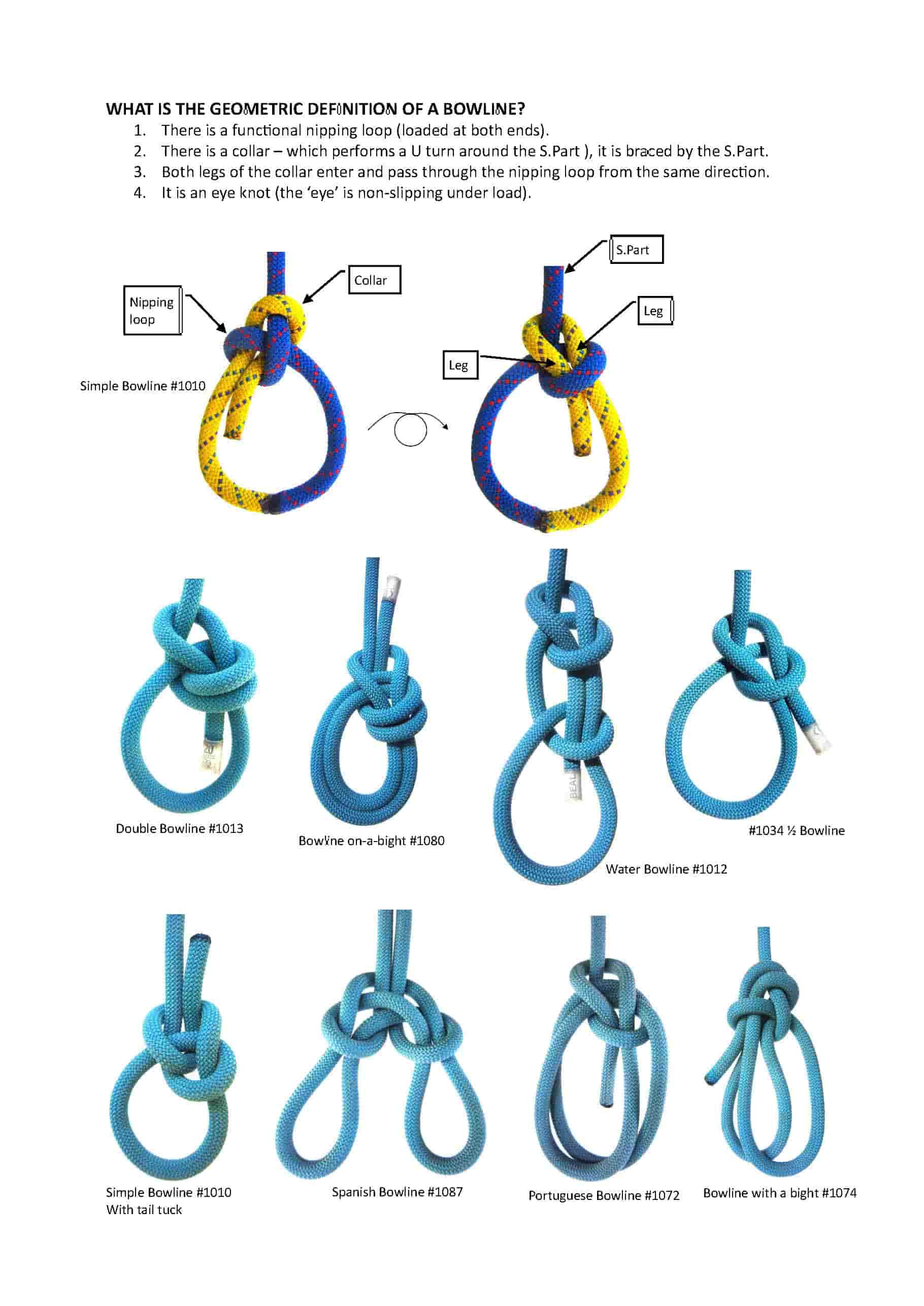 WHAT IS THE GEOMETRIC DEFINITION OF A BOWLINE_WEB.jpg