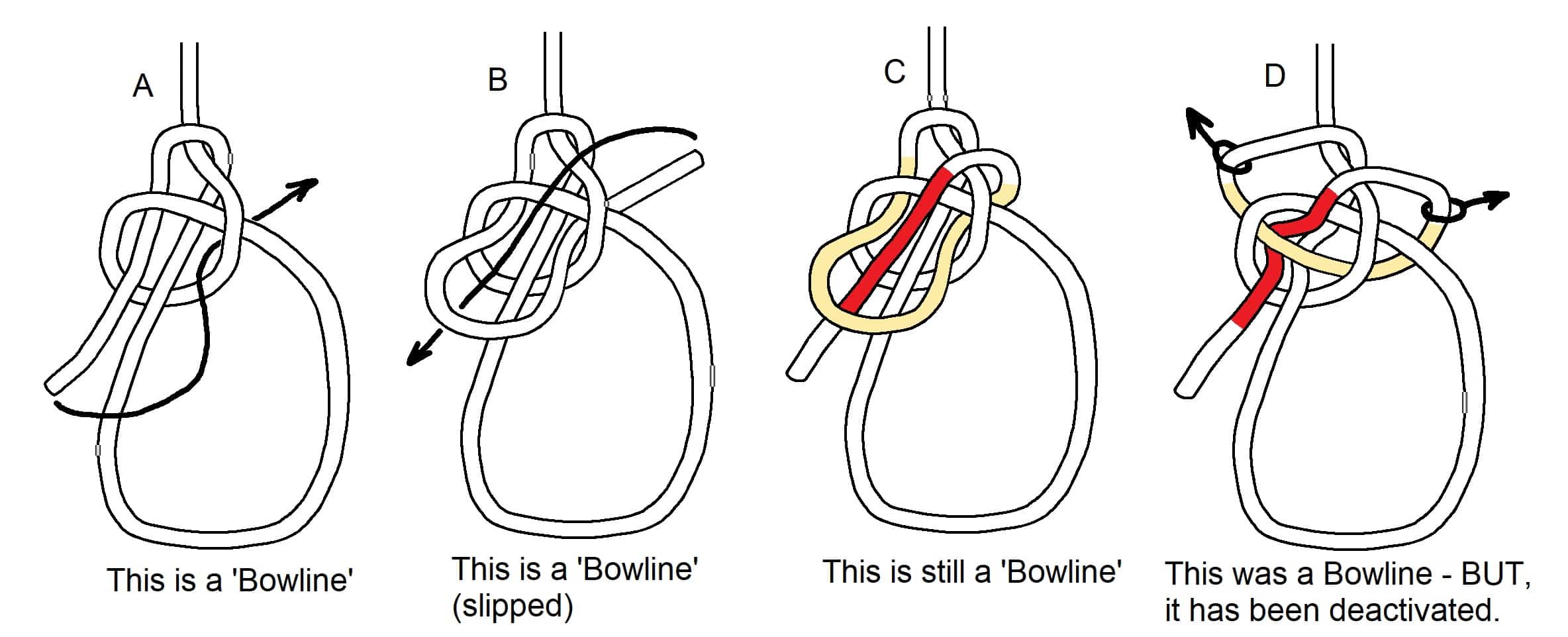 De-activated Bowline_Dennis Pence_WEB.jpg