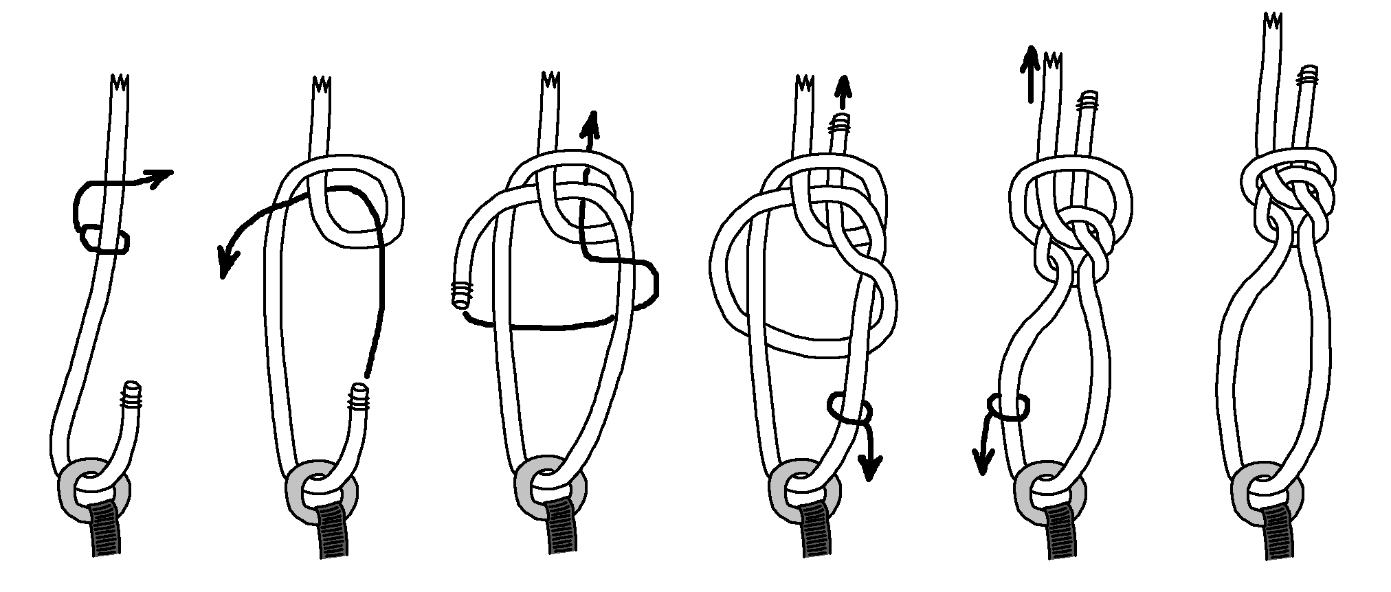 Hanson Loop, PET Method.png