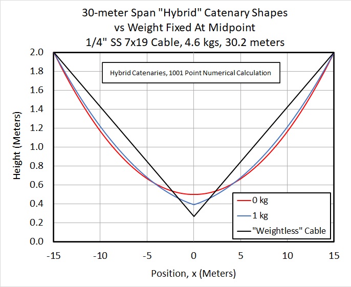 Hybrid Catenary 04.jpg