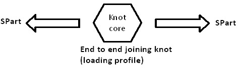 Knot-loading-profile_Bend.jpg