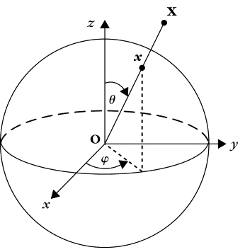 Spherical coordinates.png