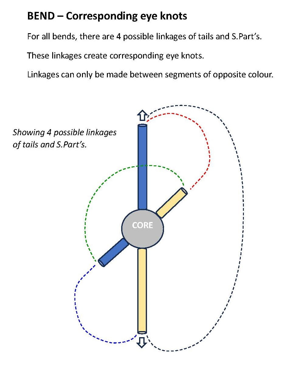 Bend_possible-linkages-min.jpg