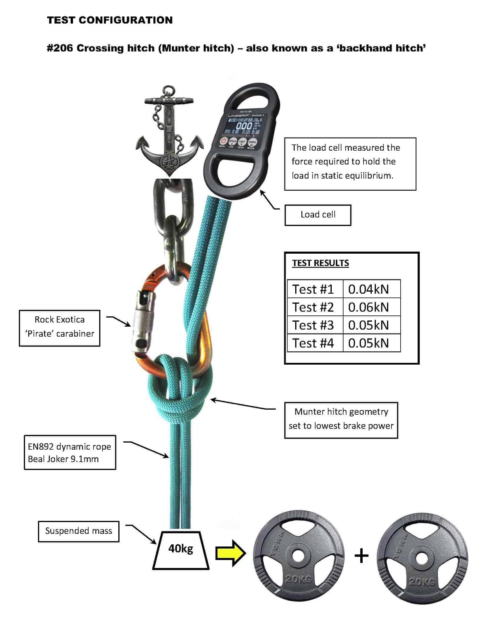 Munter-hitch_Test-Configuration_2_WEB.jpg
