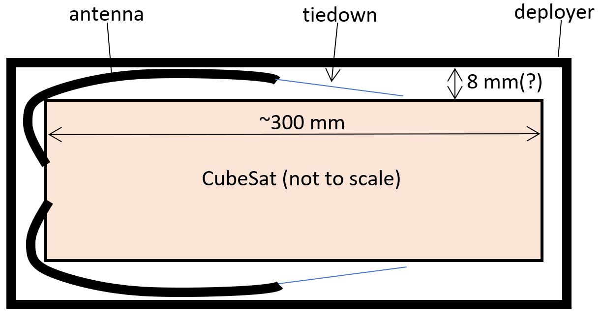 CubeSat.JPG