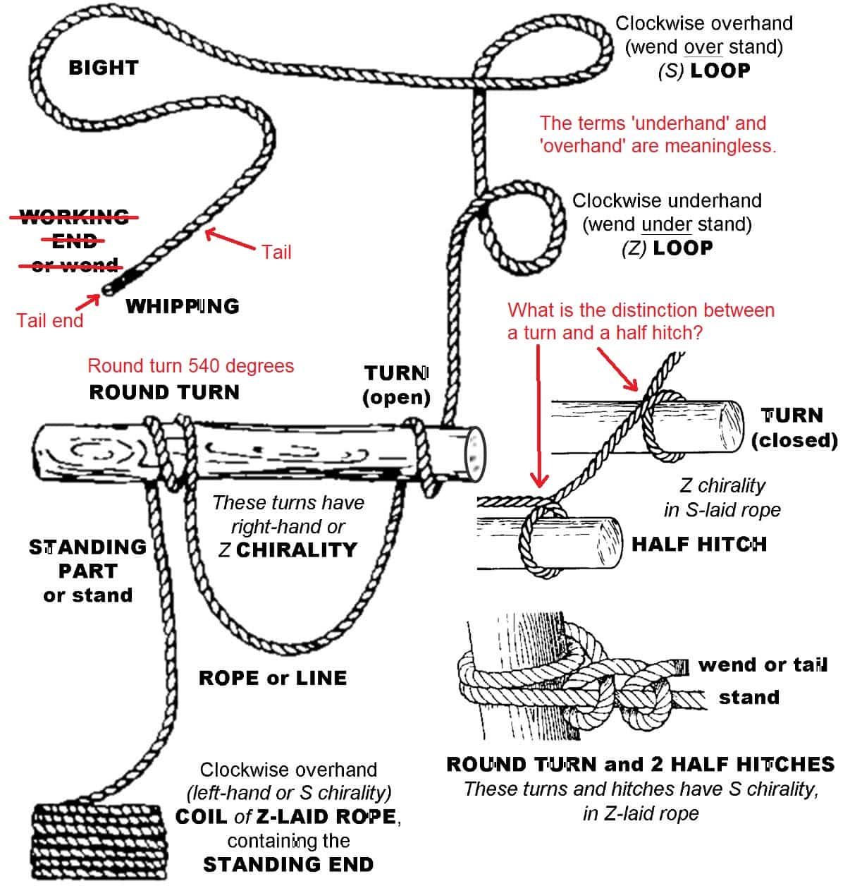 Robert-Birch_Glossary_WEB.jpg