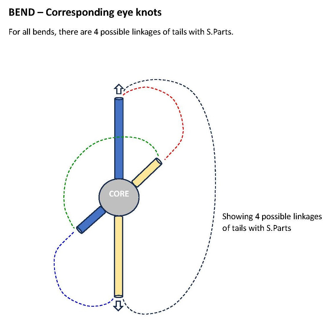 Bend_possible-linkages-min.jpg