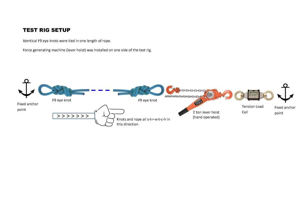 Knot_Test_Rig_F9.jpg