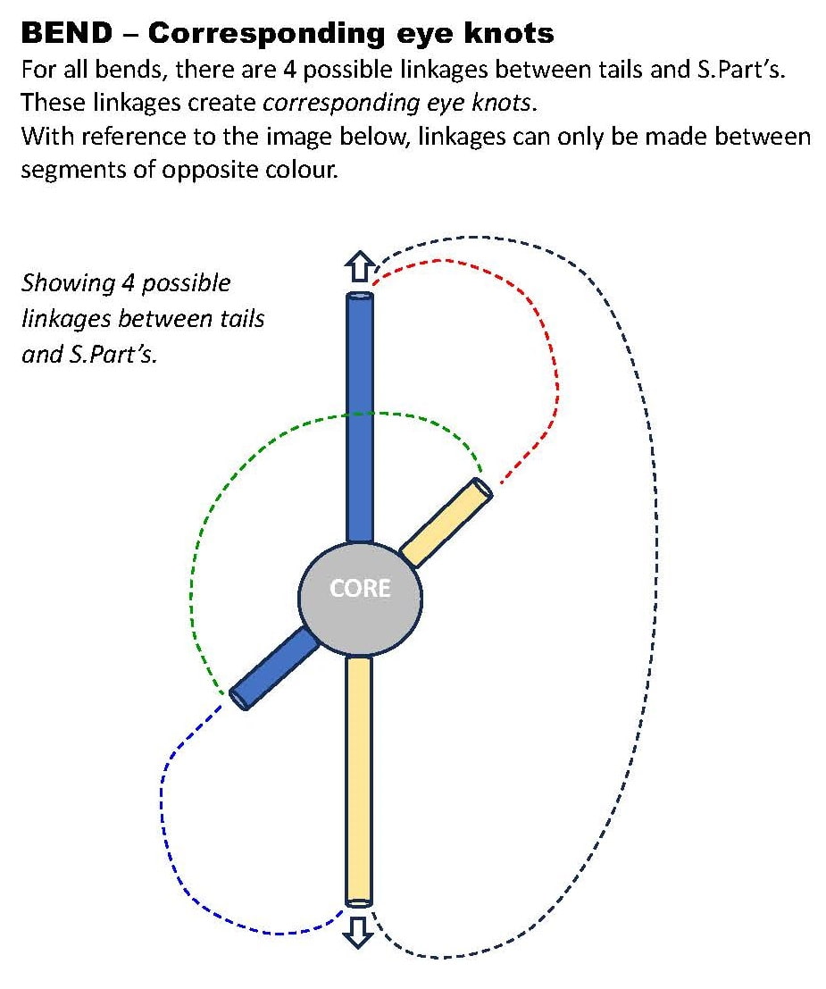Bend_possible-linkages-min.jpg