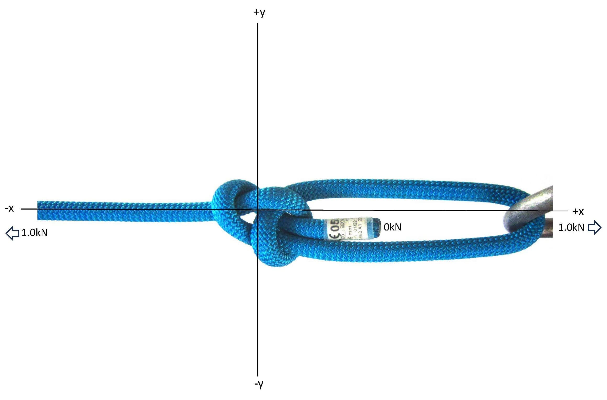 Bowline_X-Y graph_loading_WEB.jpg