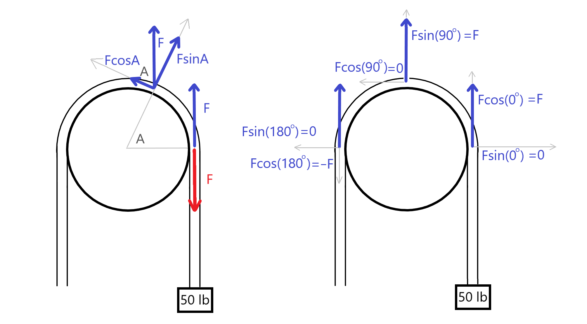 Sine and Cosine Forces Explanation.png