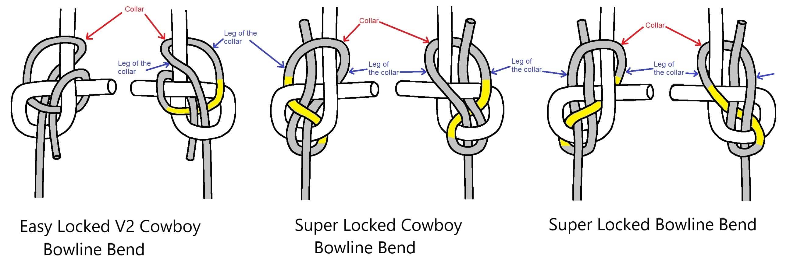 Dennis Pence_Bowline bends_WEB.jpg