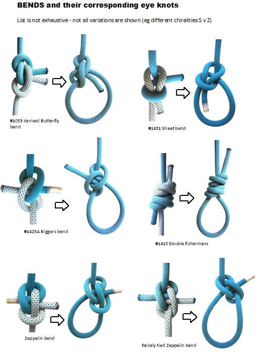 Bends_corresponding_EyeKnots.jpg