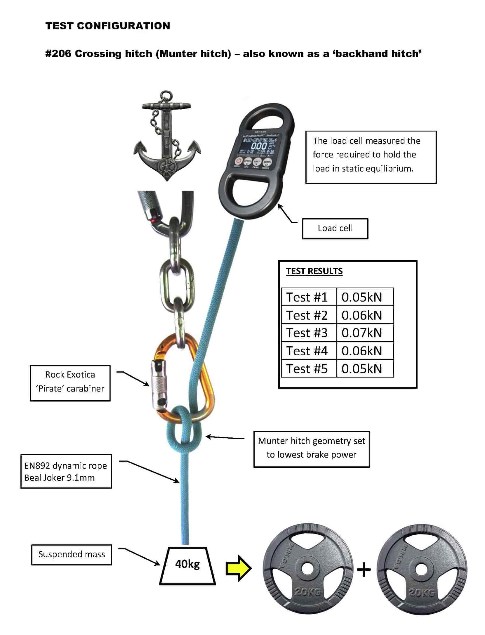 Munter-hitch_Test-Configuration_1_WEB.jpg
