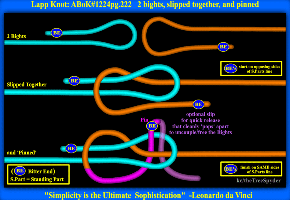 lapp-knot-abok1224pg222-2bights-slipped-together-and-pinned