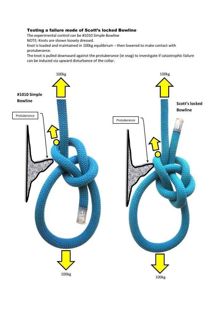 Bowline_Scotts-lock_Test- design.jpg