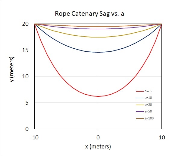 Catenary 02.jpg