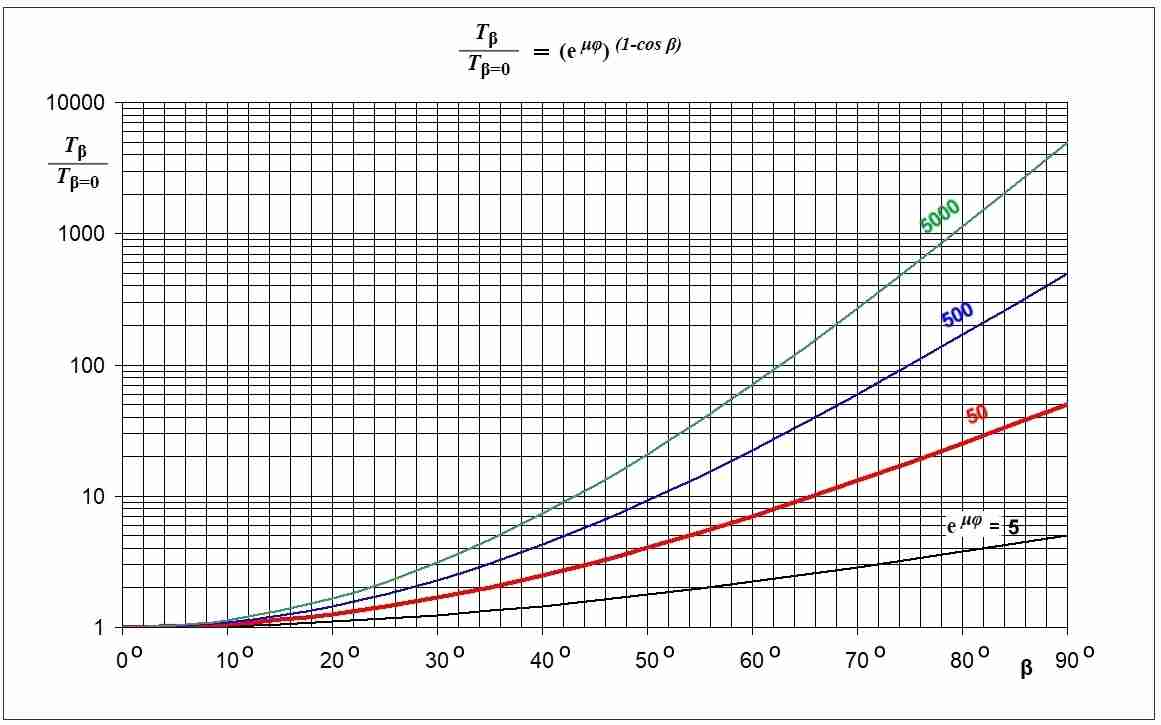 Picture_3_Nomogram.jpg