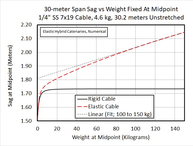 Elastic Hybrid Catenary 01.jpg