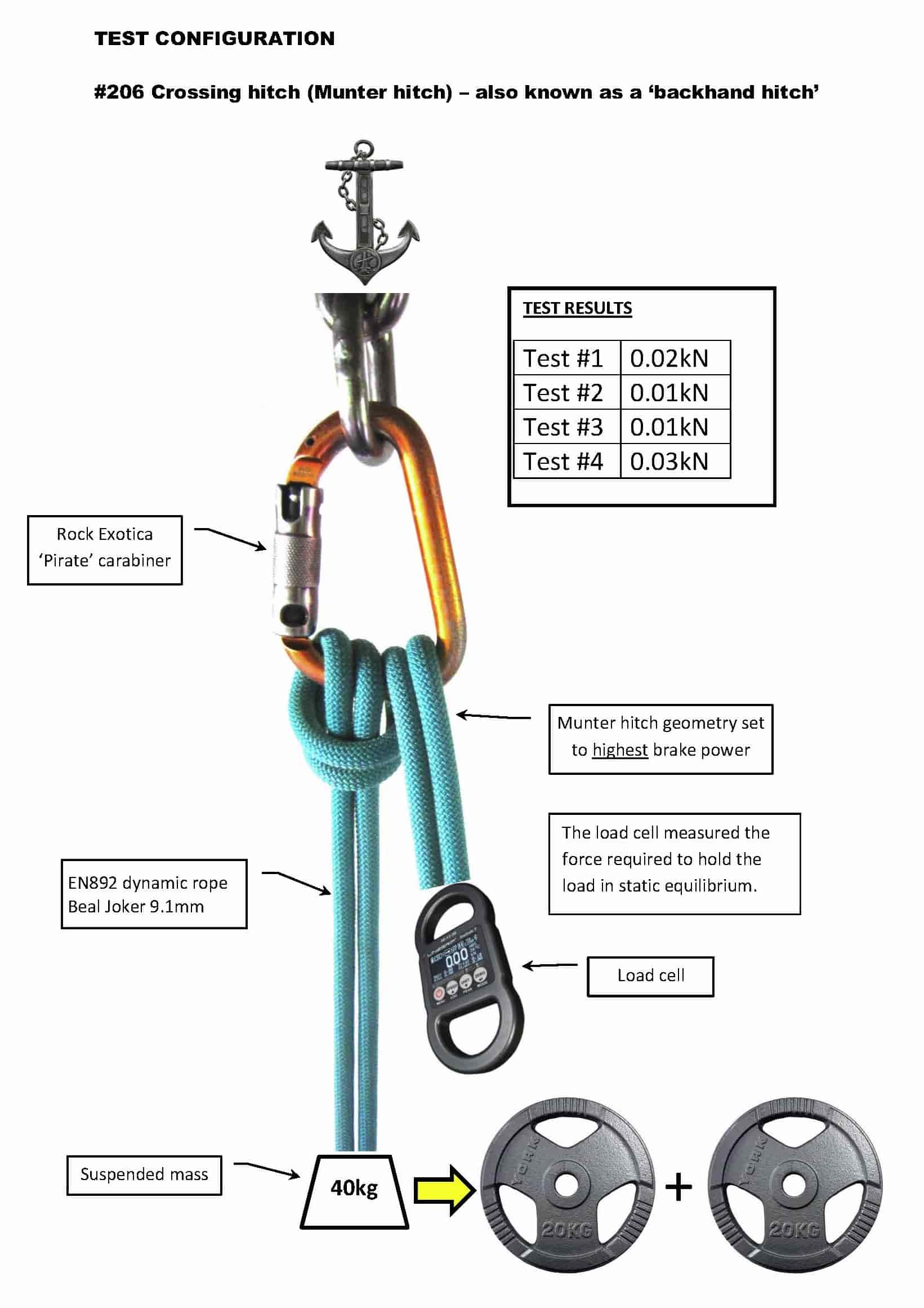 Munter-hitch_Test-Configuration_4_WEB.jpg