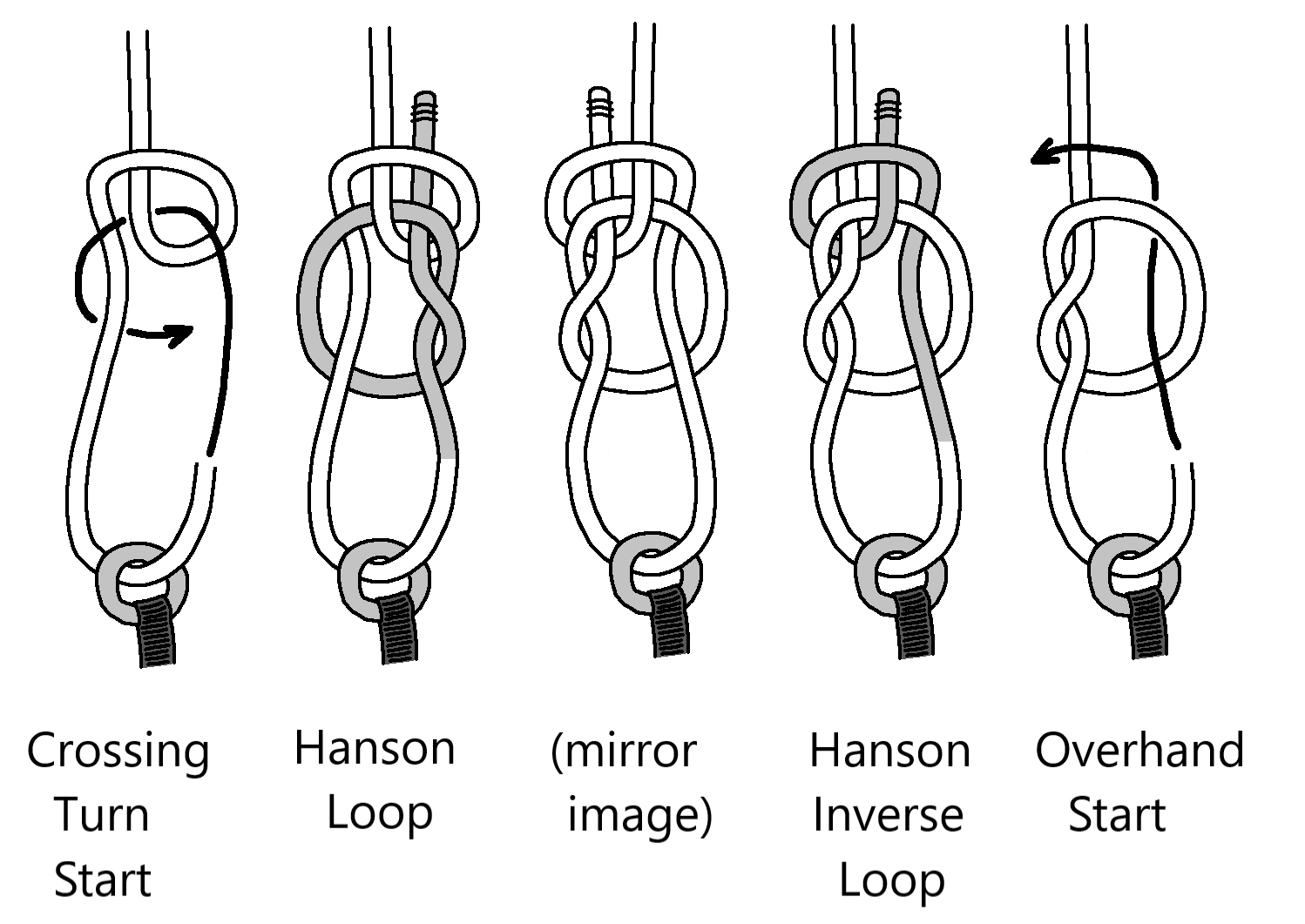 Hanson Figue 8-9 work BB1.png