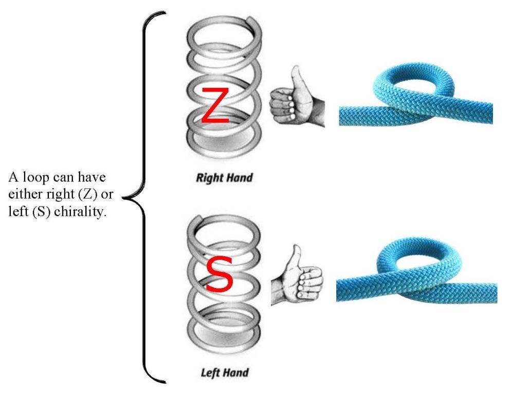 Chirality_loops.jpg