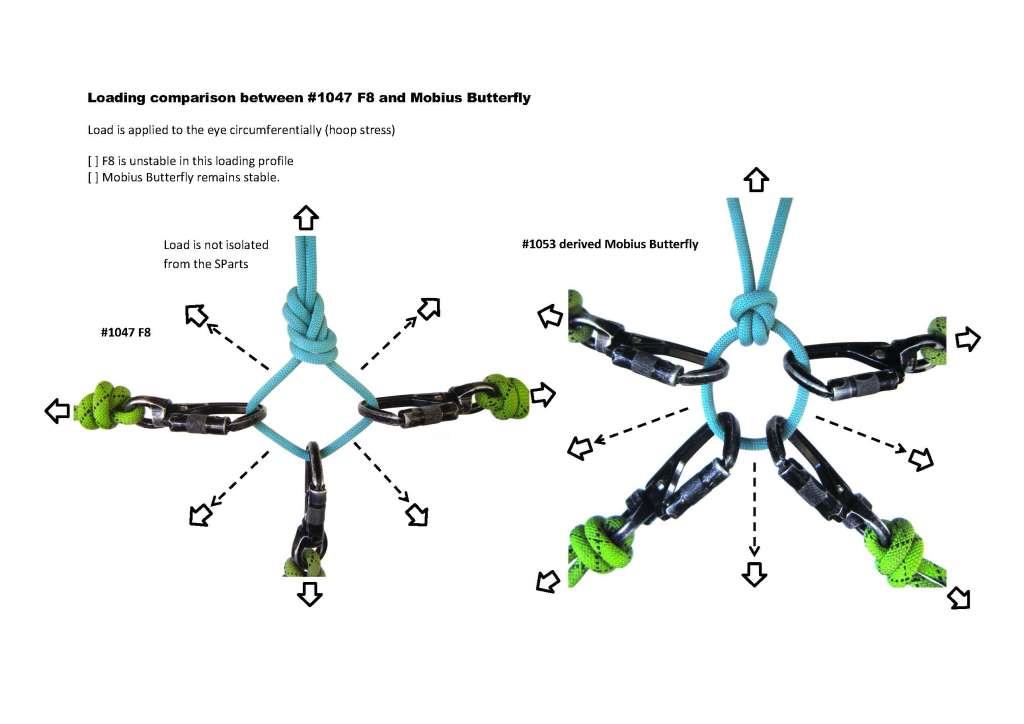 F8-Mobius-Butterfly_loading_comparison_circumferential.jpg