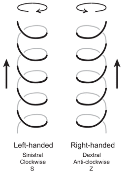 Helix_chirality.png