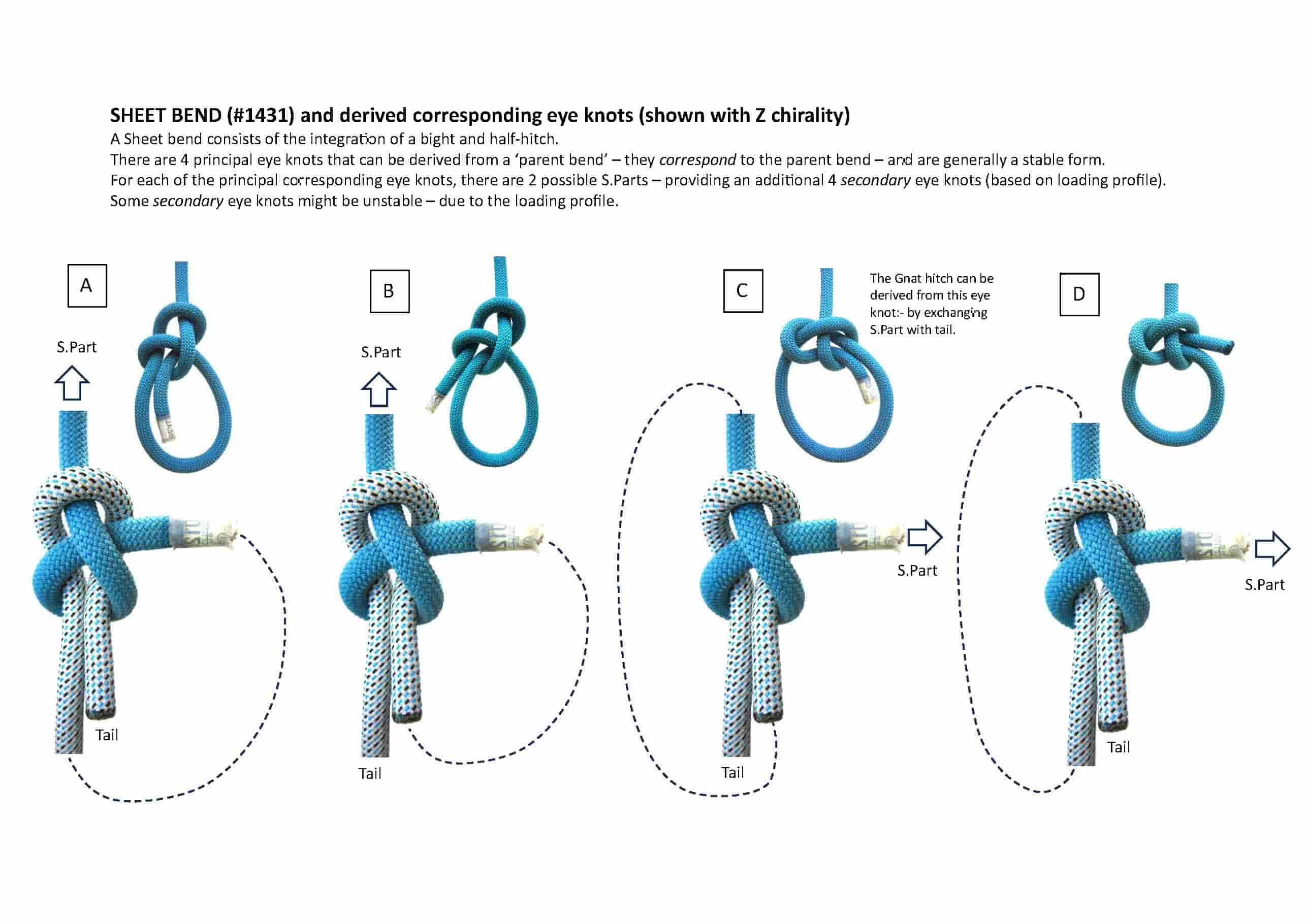 Sheetbend_Corresponding-eyeknots -min.jpg