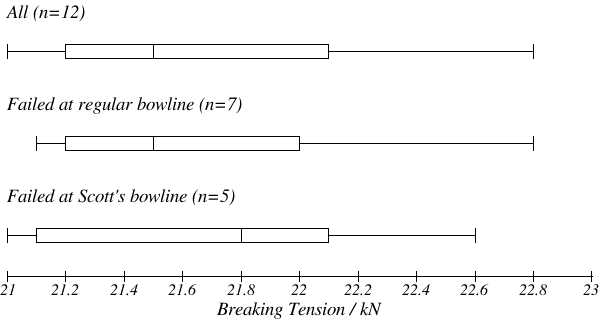boxplot by knot (1).png