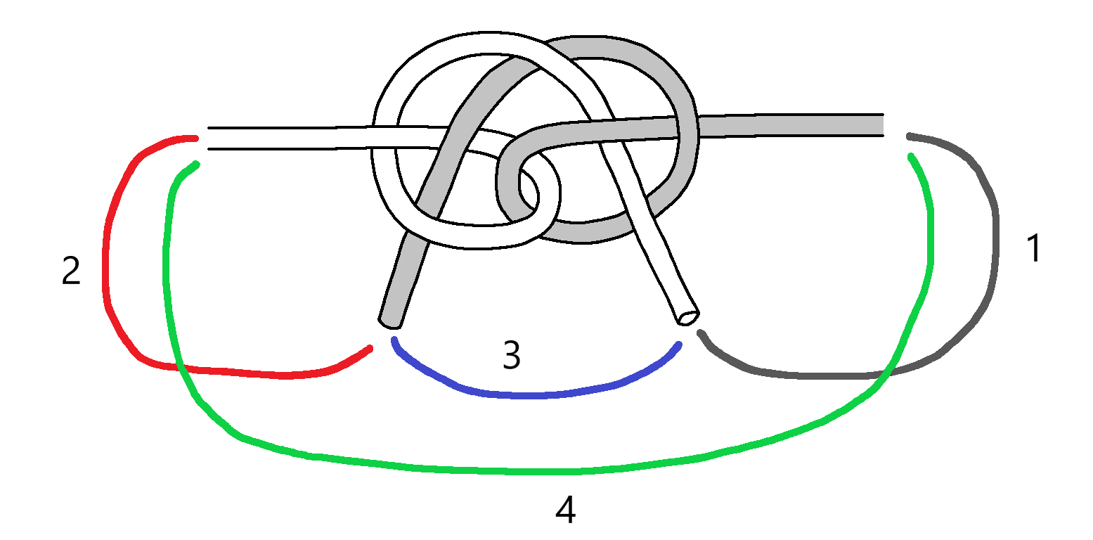 Corrick Bend [1451] Structure.png