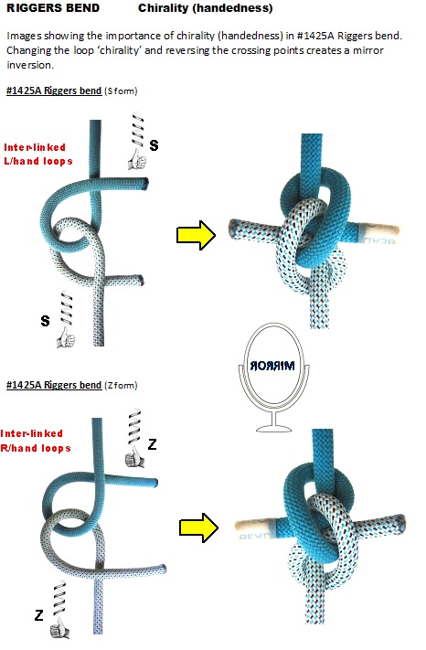 Riggers_Bend_1425A_loops_Chirality_Mirror.jpg